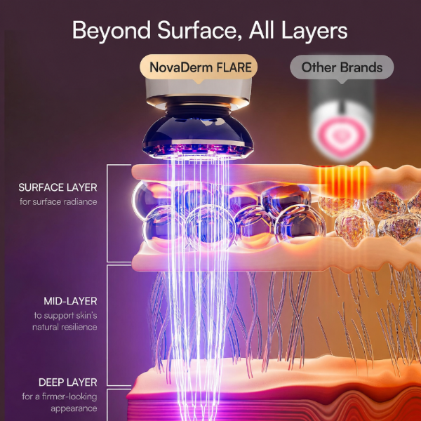 NovaDerm 3-in-1 Facial Sculptor