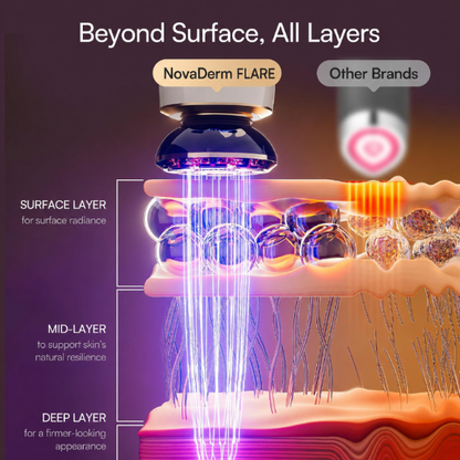NovaDerm 3-in-1 Facial Sculptor
